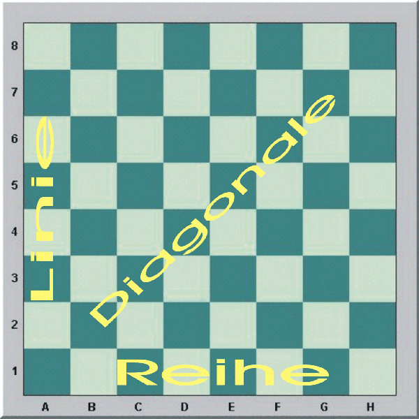 Linie, Diagonale, Reihe