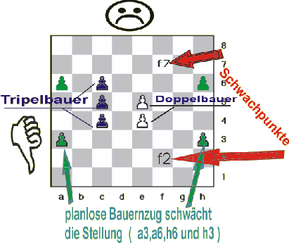 Schwache Eröffnung